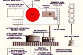 Iraqi Nuclear Reactor