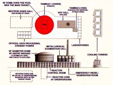 Iraqi Nuclear Reactor