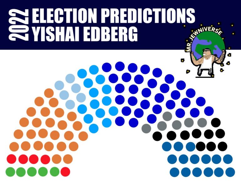 My Election Predictions