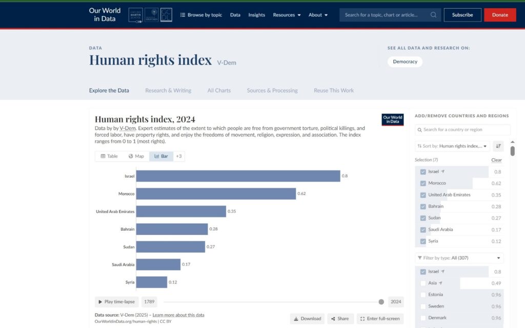 Our World in Data graph (Ellen Horowitz)